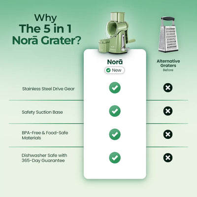 The Norā Grater