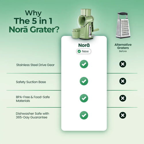 The Norā Grater