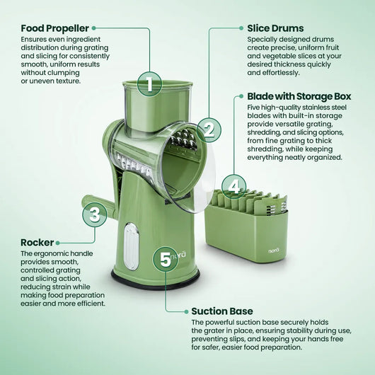 The Norā Grater